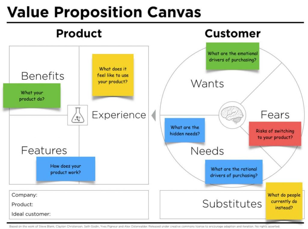 Questa immagine ha l'attributo alt vuoto; il nome del file è Value-Proposition-Canva-esempio-compilazione-Go-To-Sales-1024x761.jpg