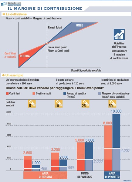 break-even point margine contribuzione go to sales strategie commerciali integrate