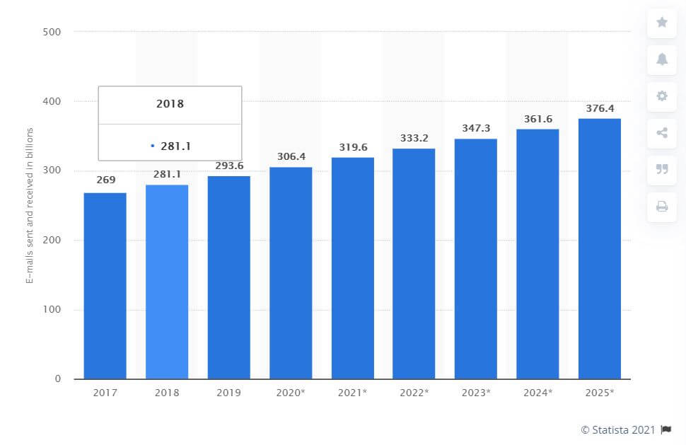 e-mail marketing invio medio giornaliero Go To Sales strategia commerciale integrata