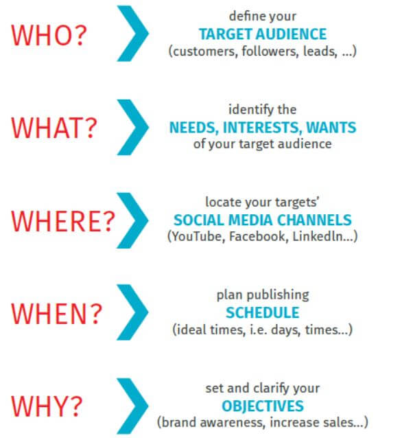 web strategy comportamento consumatore Go To Sales strategie commerciali integrate