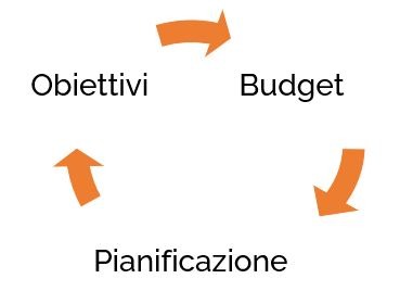 Sales Manager cosa fa Go To Sales strategia commerciale integrata