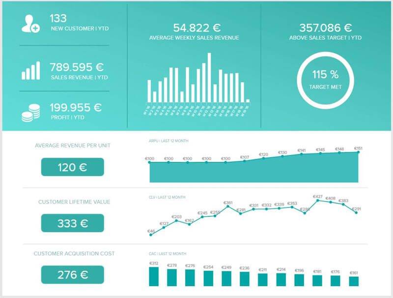 Sales-Manager-report-performance-di-vendita-Go-To-Sales strategia commerciale integrata