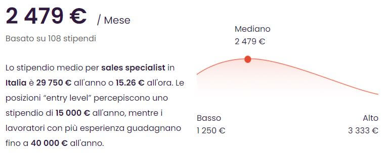 sales specialist stipendio medio Italia Go To Sales strategia commerciale integrata