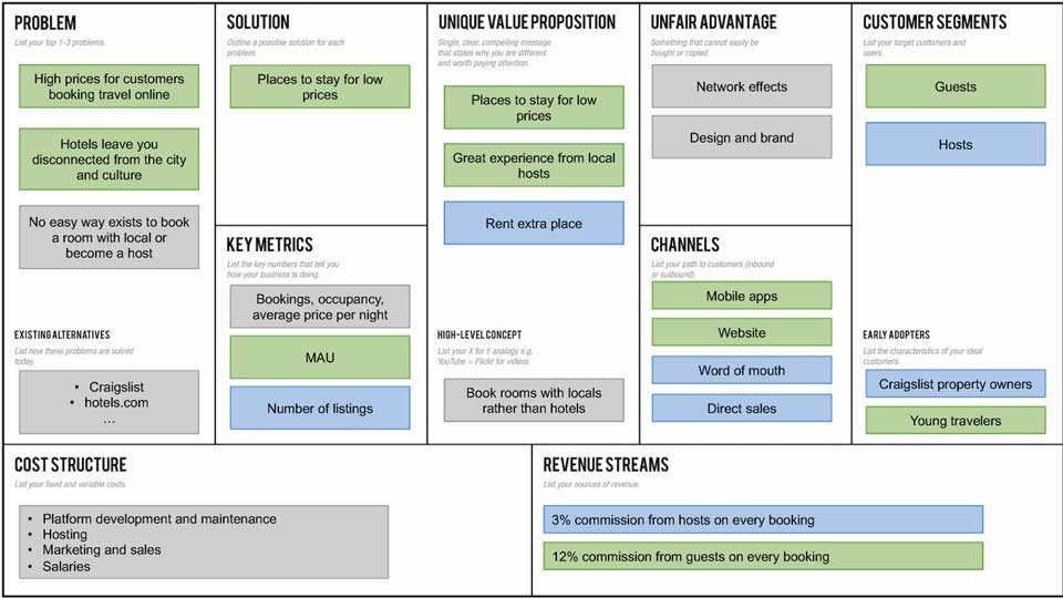 Business-Plan-modello-contenuto-sezioni-Go-To-Sales-Strategia-Commerciale-Integrata