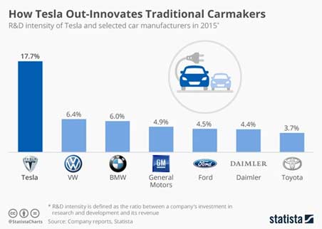 Business-Plan-successo-Tesla-mercato-auto-Go-To-Sales-Strategia-Commerciale-Integrata