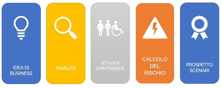 modello di business plan cosa comprende Go To Sales Strategia commerciale integrata