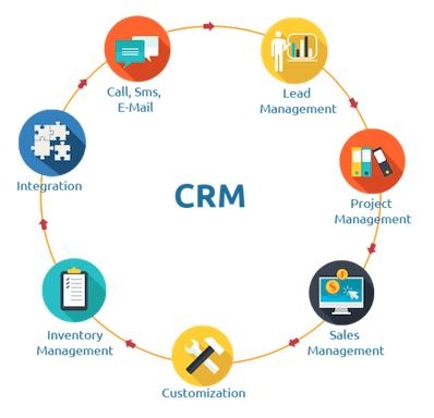 crm-manager-attività customer relationship management-Go-To-Sales-Strategia-Commerciale-Integrata