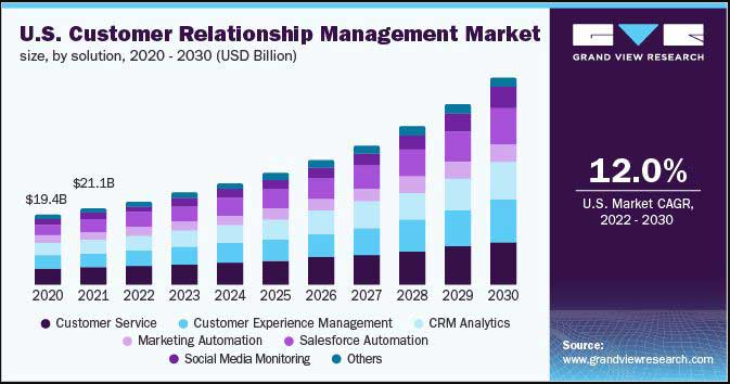 crm-manager-aziende-con-sistema-gestionale-Go-To-Sales-Strategia-Commerciale-Integrata
