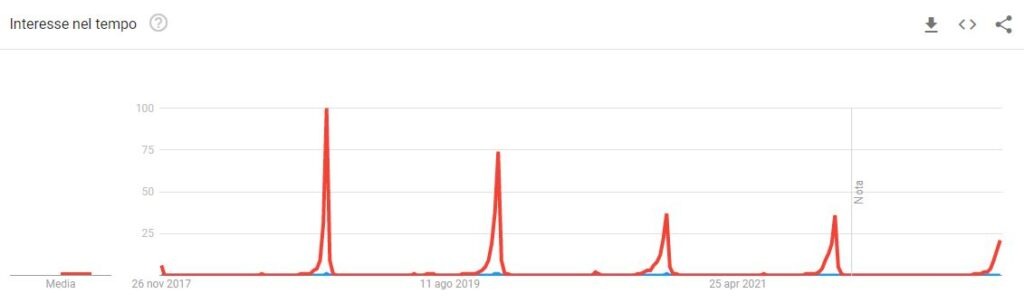 black friday ricerca google trends Go To Sales Strategia commerciale integrata