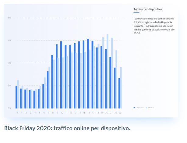 black friday traffico online dispositivo Go To Sales Strategia commerciale integrata