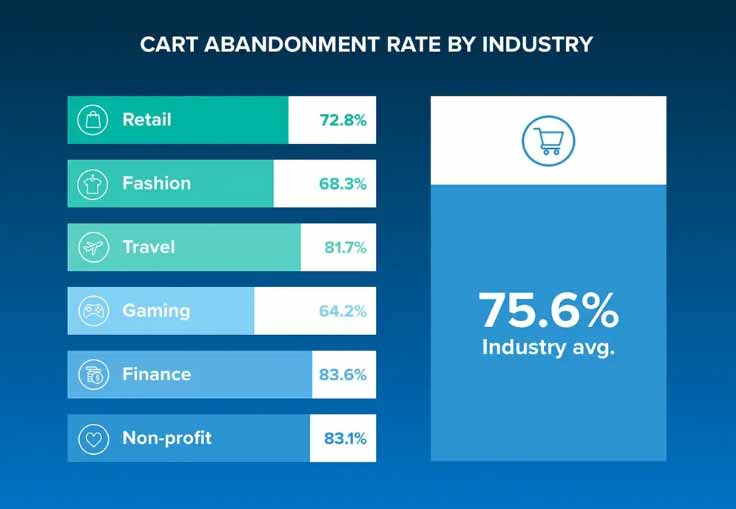 cross-selling-statistiche-abbandono-carrello-e-commerce-Go-To-Sales-Strategia-Commerciale-Integrata