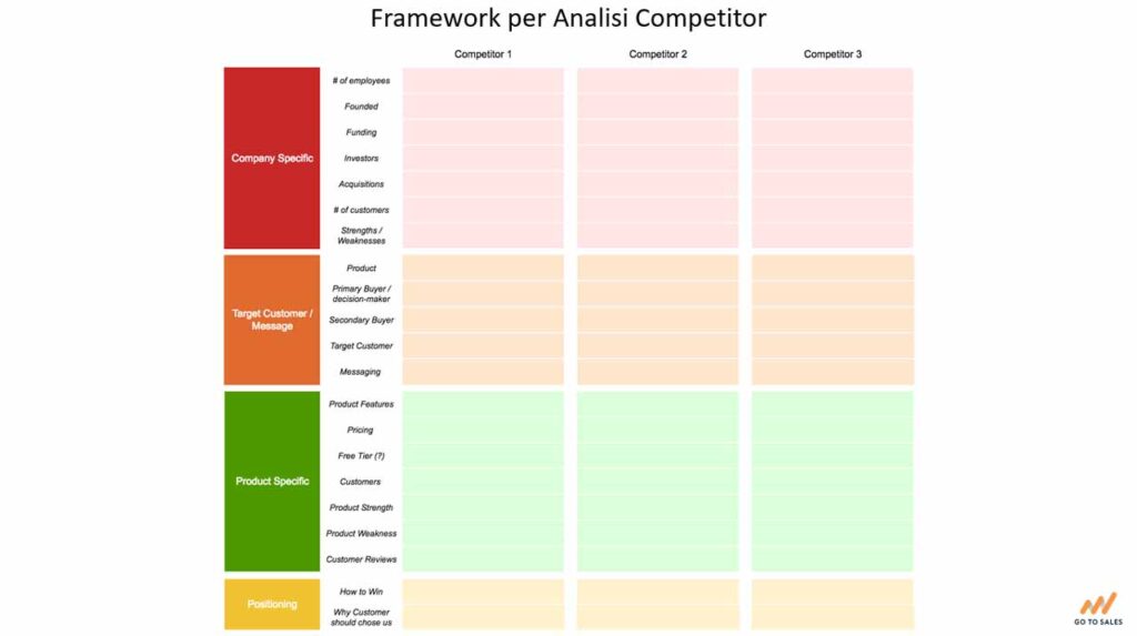 Analisi-competitor-framework-benchmark-della-concorrenza-Go-To-Sales-Strategia-Commerciale-Integrata
