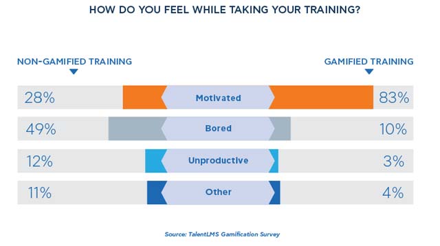 ottimizzare-un-sales-team-gamification-per-reparto-commerciale-Go-To-Sales-strategia-commerciale-integrata