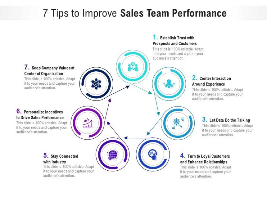 ottimizzare-un-sales-team-migliorare-reparto-commerciale-Go-To-Sales-strategia-commerciale-integrata
