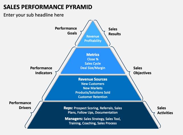 ottimizzare-un-sales-team-piramide-performance-venditore-Go-To-Sales-strategia-commerciale-integrata