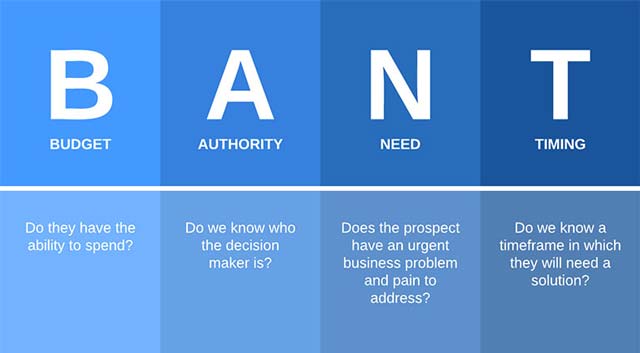 qualificazione-del-lead-metodo-BANT-Go-To-Sales-strategia-commerciale-integrata
