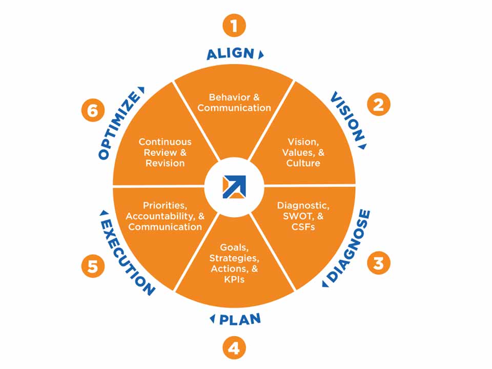 Business-Strategy-volante-direzionale-delle-strategie-Go-To-Sales-strategia-commerciale-integrata