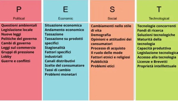 consulenza-strategica-aziendale-tabella-pest-To-Sales-strategia-commerciale-integrata