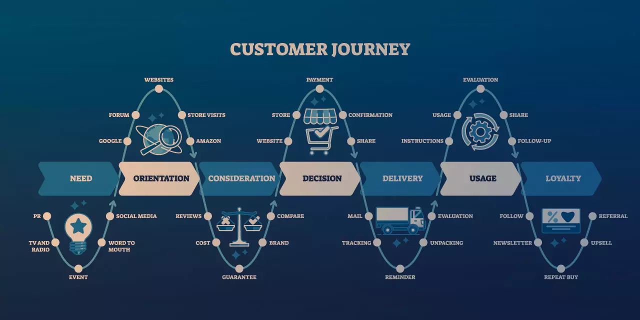Processo-di-Acquisto-Go-To-Sales-Strategia-Commerciale